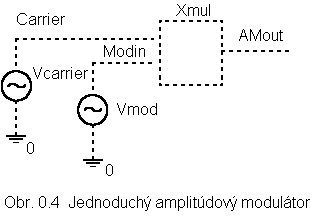 Jednoduch amplitdov modultor