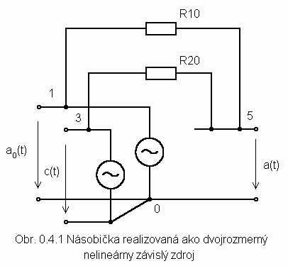  Nsobika realizovan ako dvojrozmern nelinerny zvisl zdroj