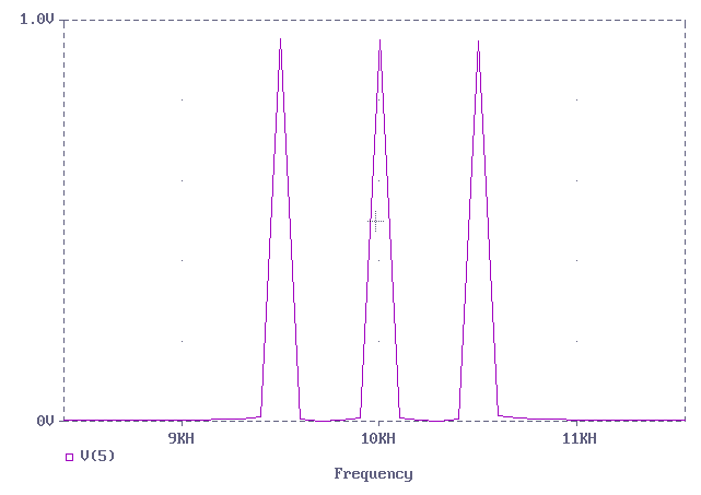Detail na psmo okolo nosnej frekvencie 10KHz